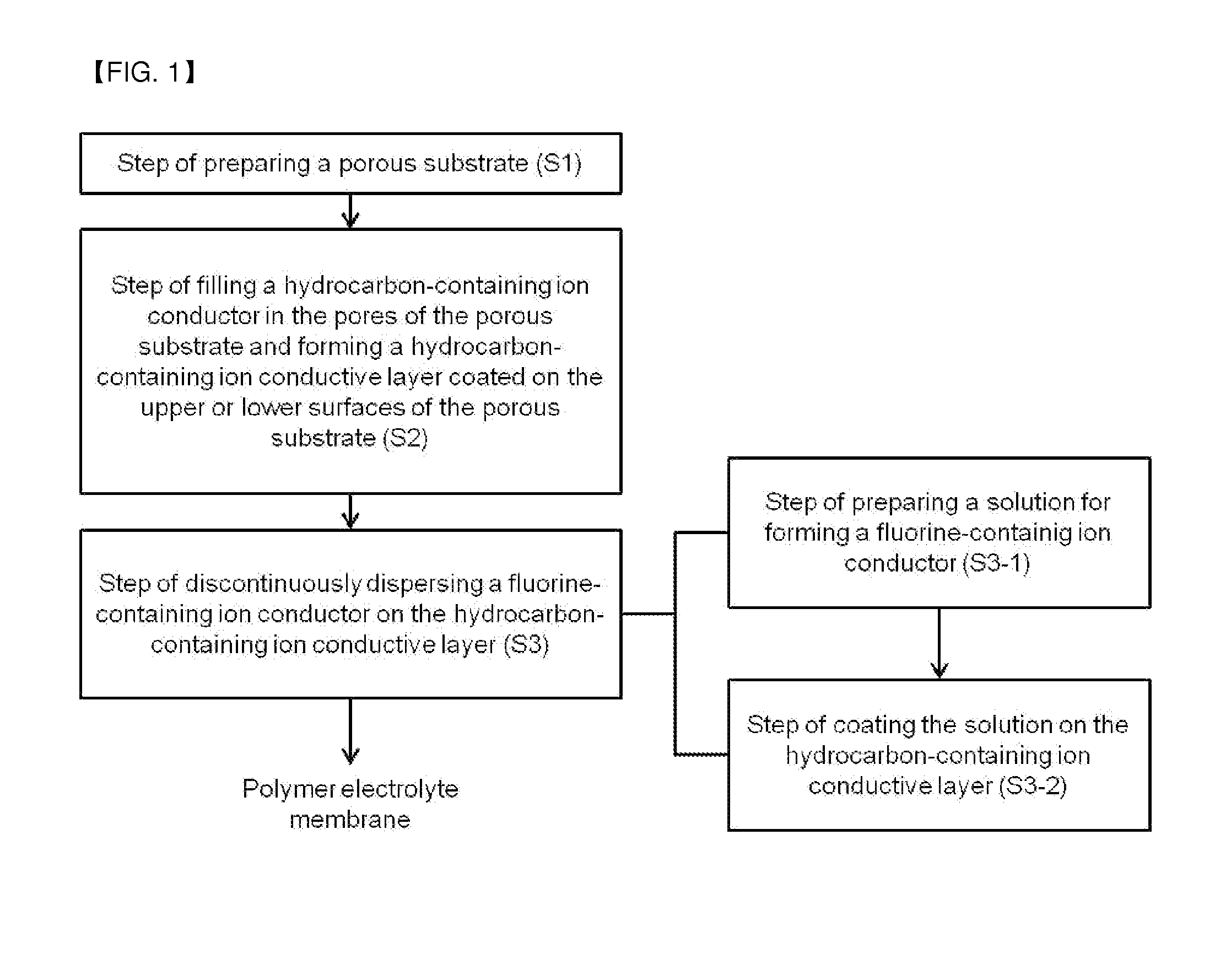 Polymer electrolyte membrane, a method for fabricating the same, and a membrane-electrode assembly including the same