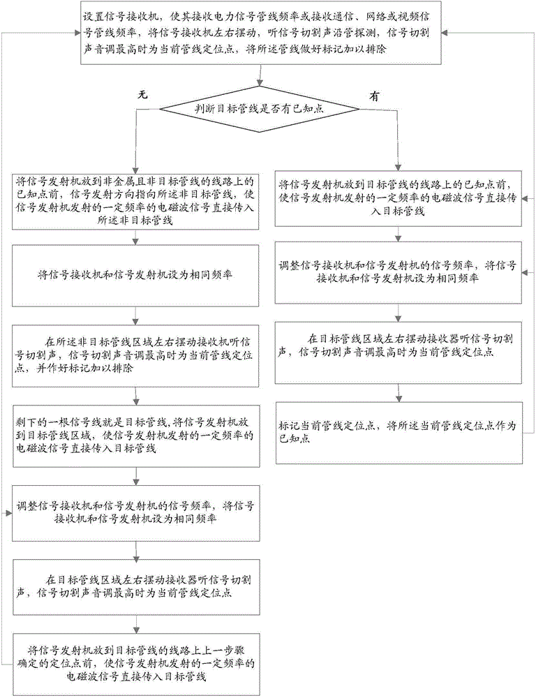 Method and system for directly conducting remote detection on nonmetal pipelines