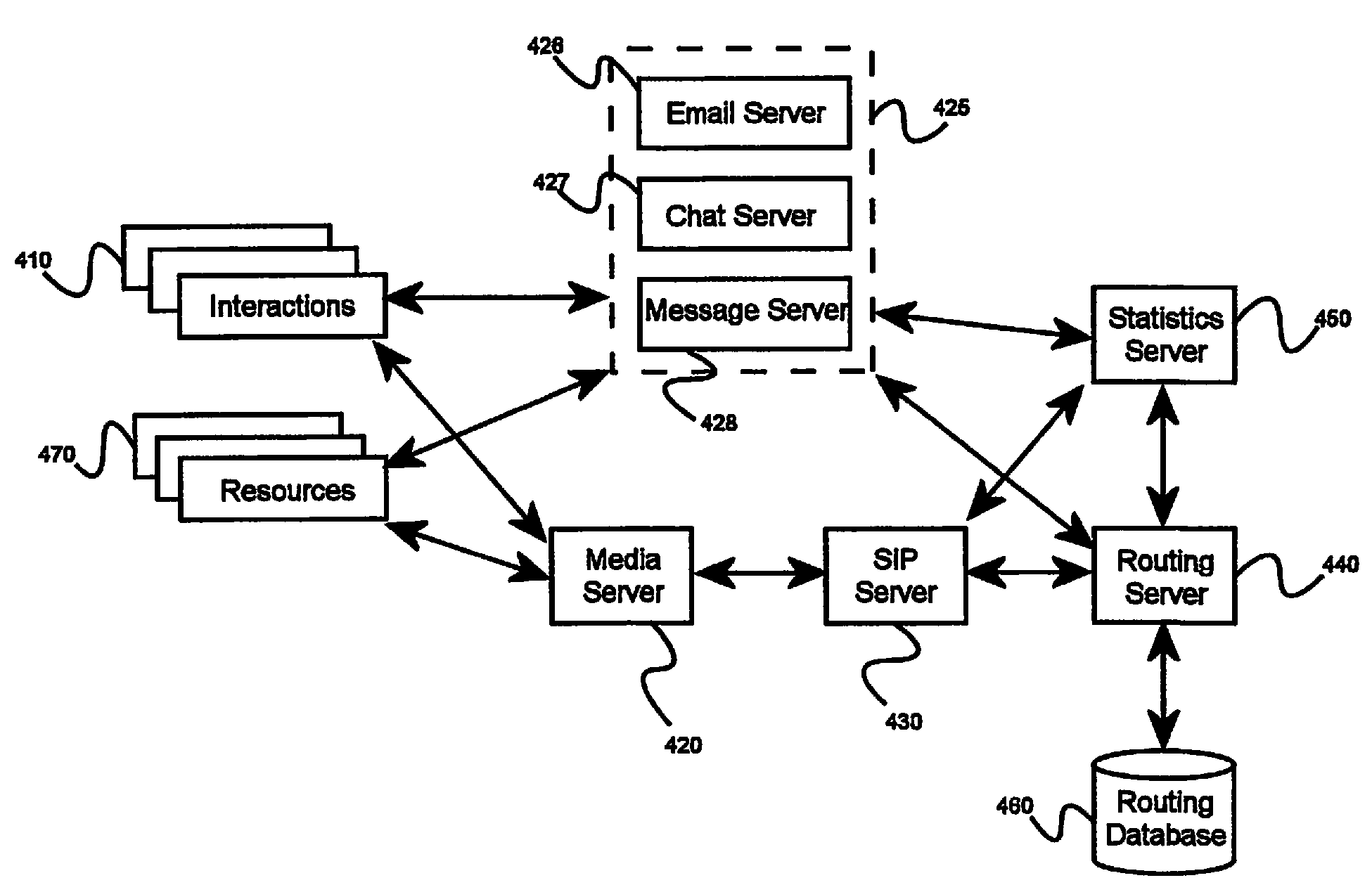 System and method for optimized and distributed resource management