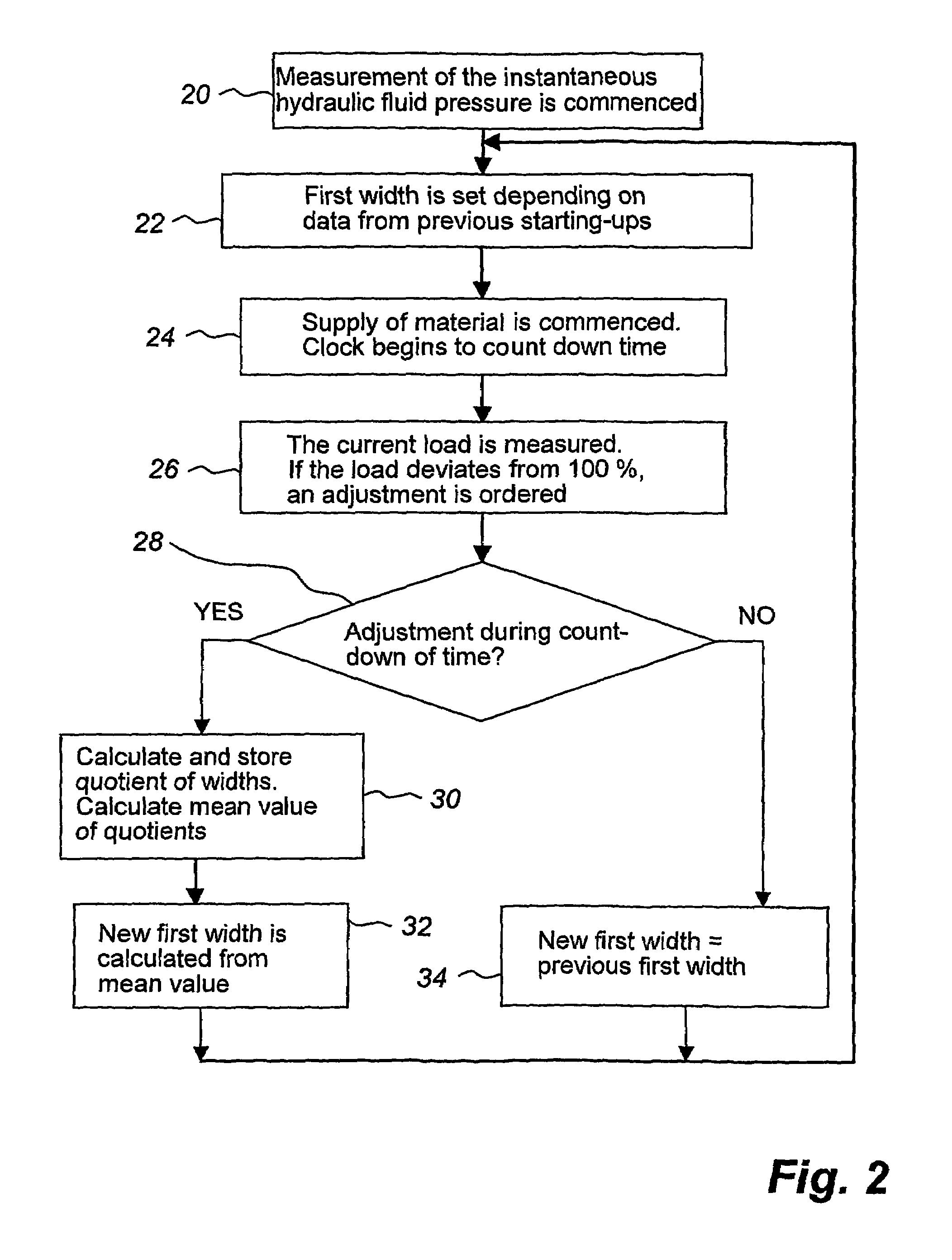 Method and control system for starting crushing in a gyratory crusher