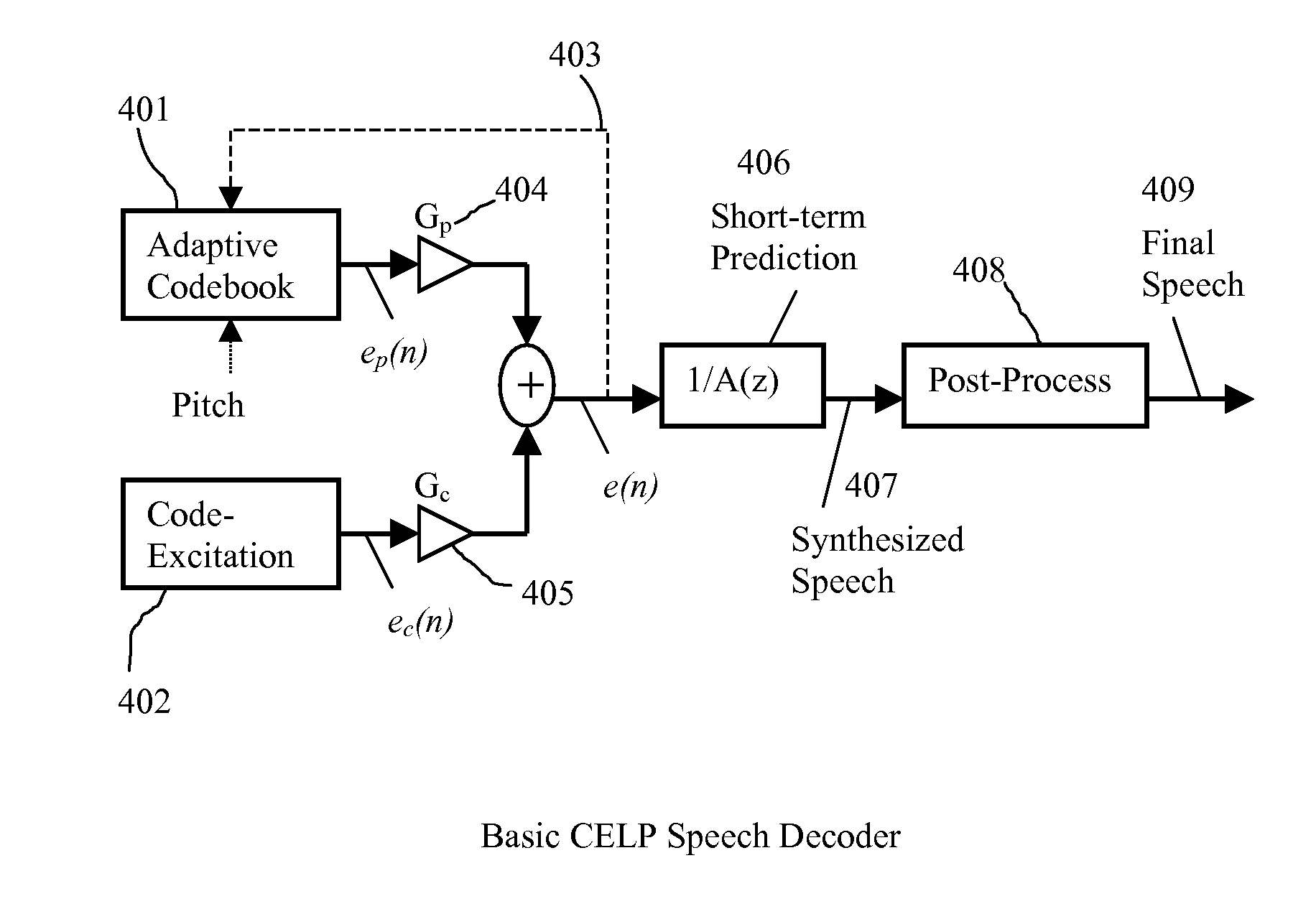 Speech Coding System to Improve Packet Loss Concealment