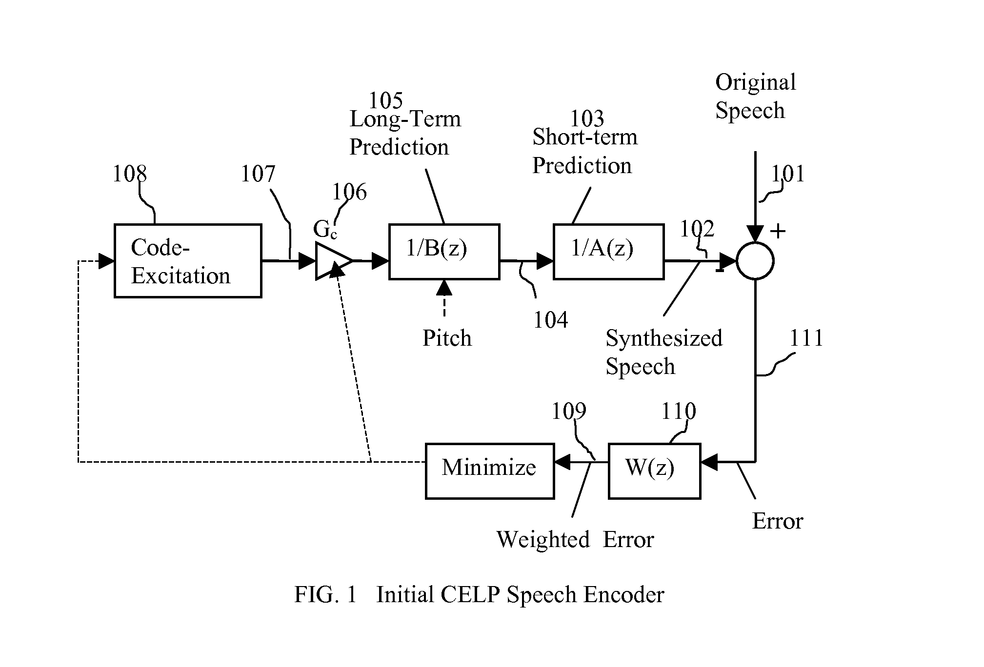 Speech Coding System to Improve Packet Loss Concealment