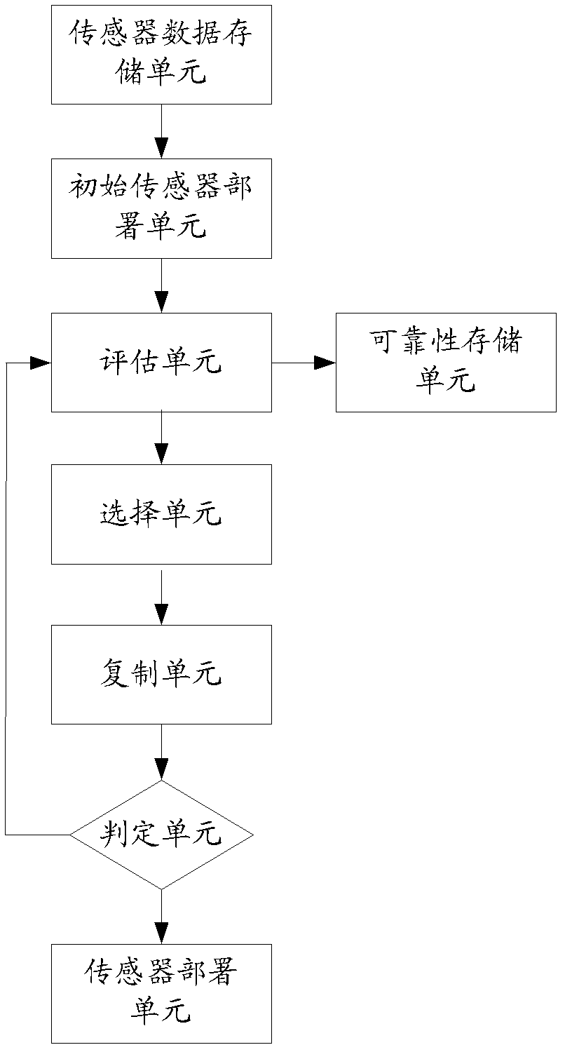 Method and device for deploying sensors