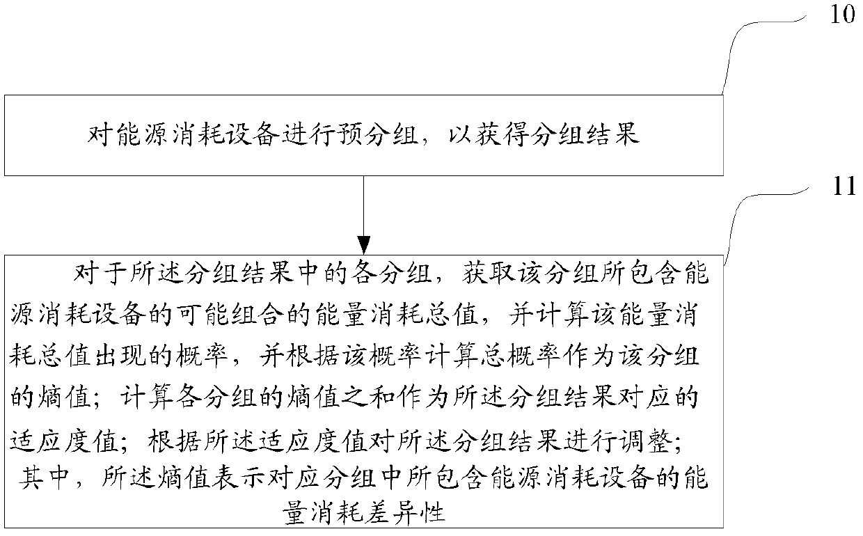 Method and device for deploying sensors