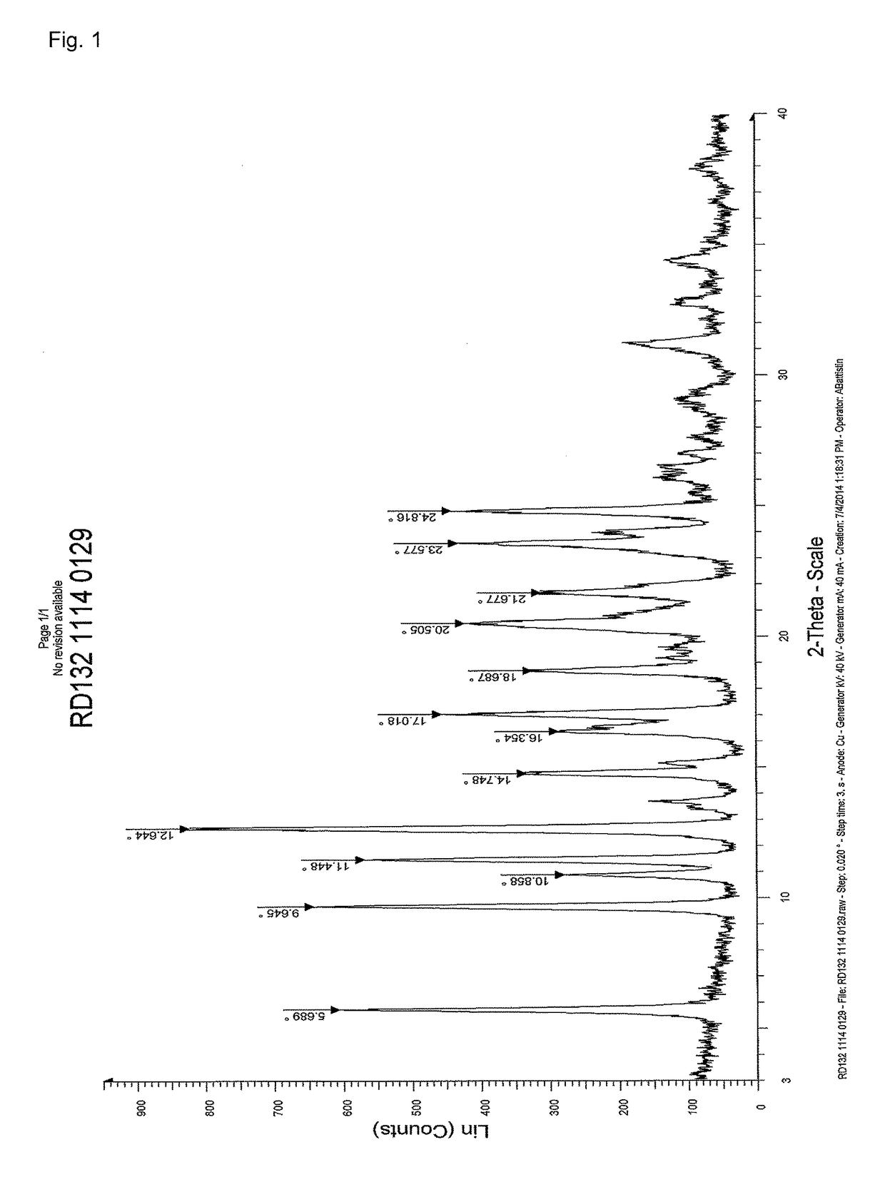 Stable solid forms of enclomiphene and enclomiphene citrate