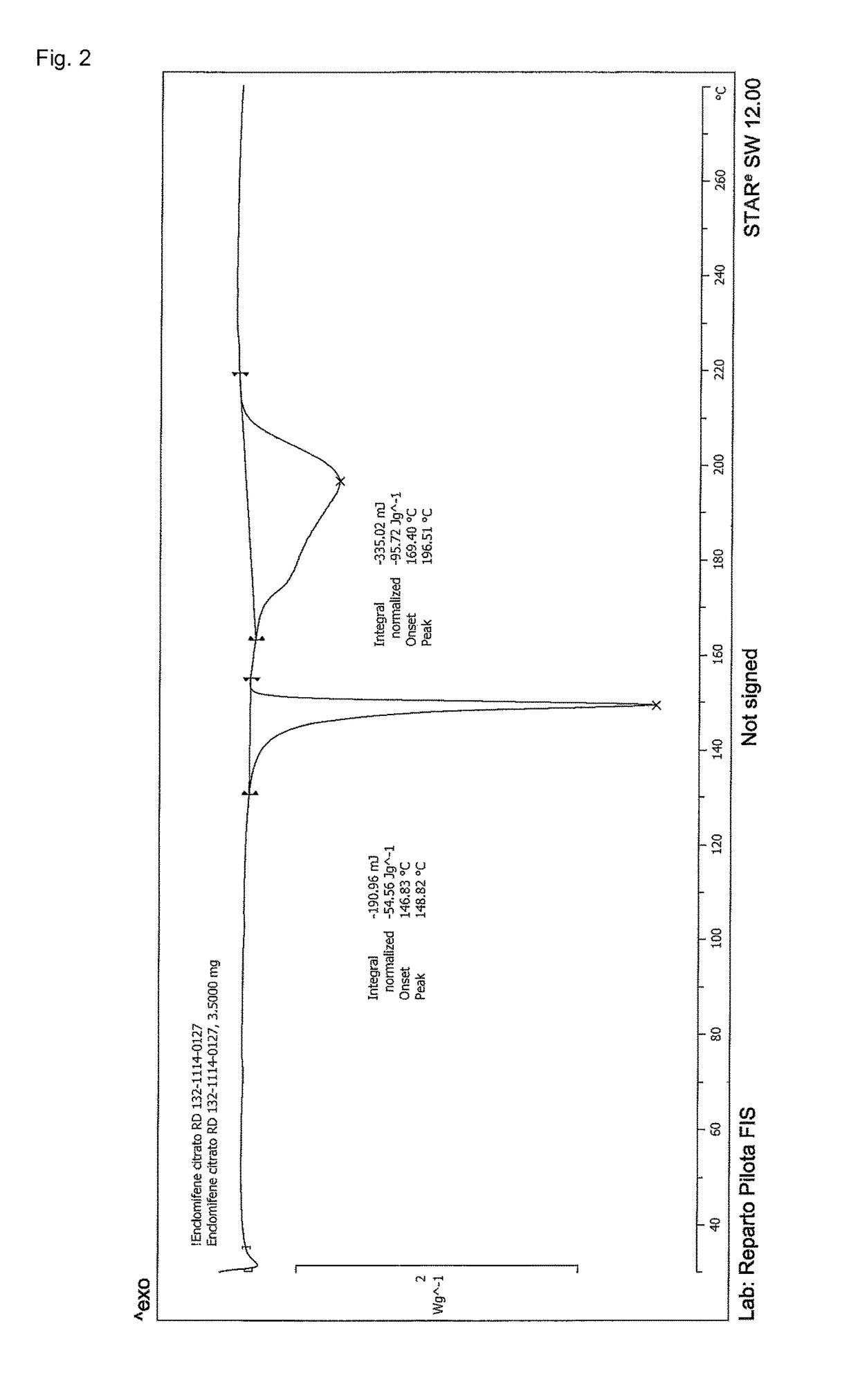 Stable solid forms of enclomiphene and enclomiphene citrate