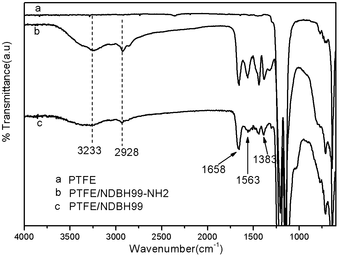 Preparation method of heterogeneous anion exchange membrane