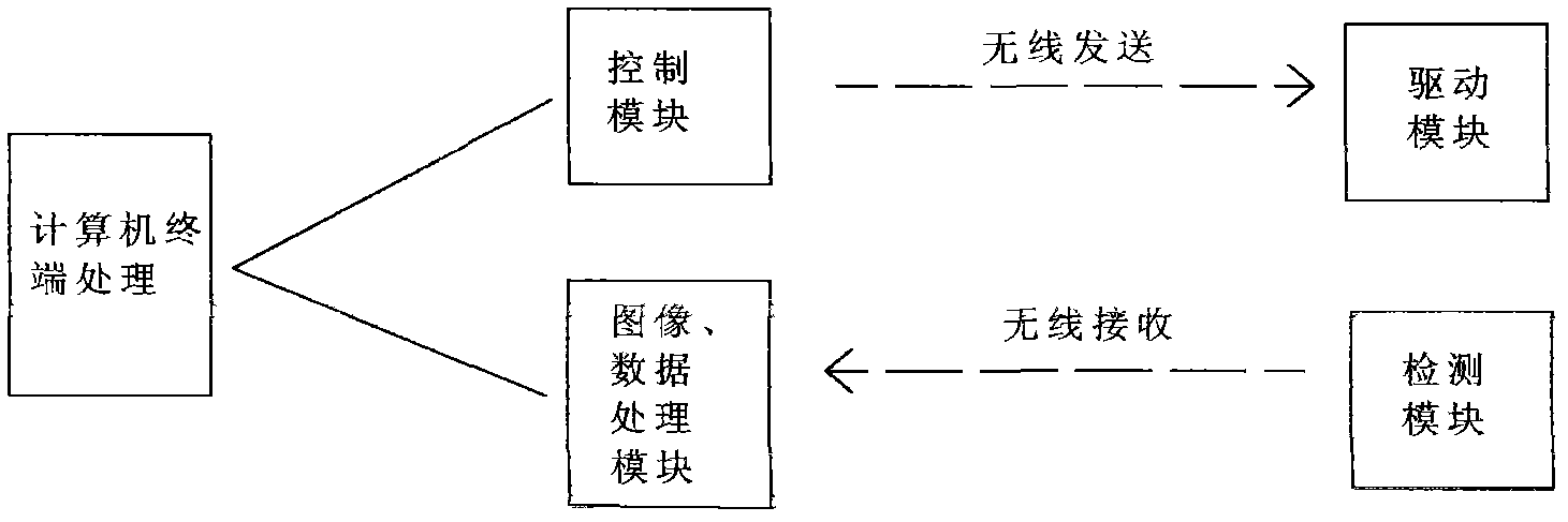 Bridge cable creep detection device