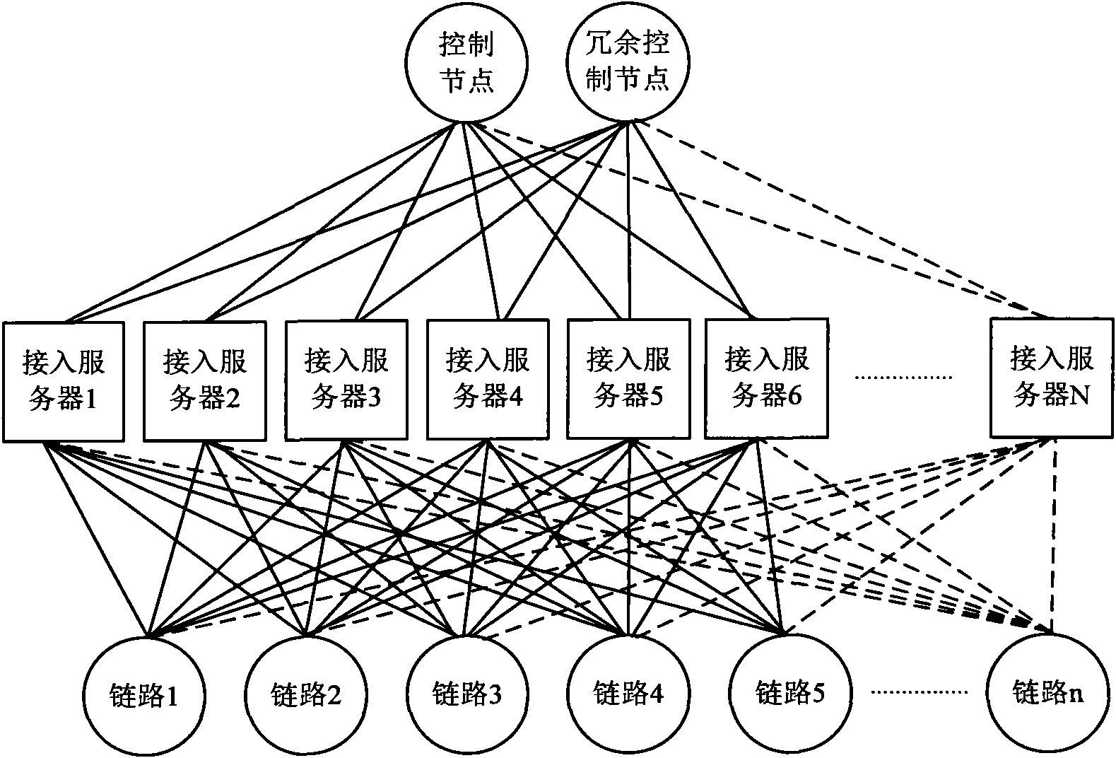 Multilink accessing and flow load dispatching managing method