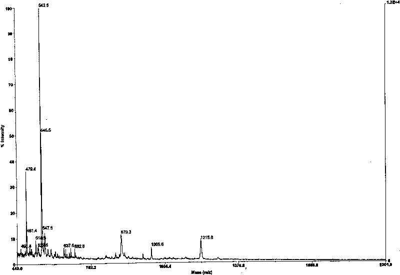 Thia-conjugated compound taking naphthalene tetracarboxylic acid diimide as kernel as well as preparation method and application thereof