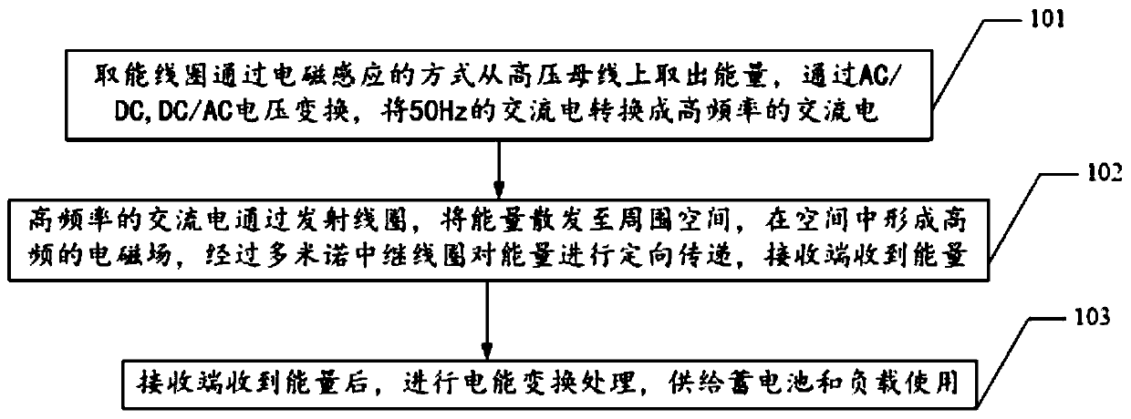 A wireless power supply method and device for high-voltage online monitoring equipment