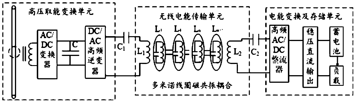 A wireless power supply method and device for high-voltage online monitoring equipment