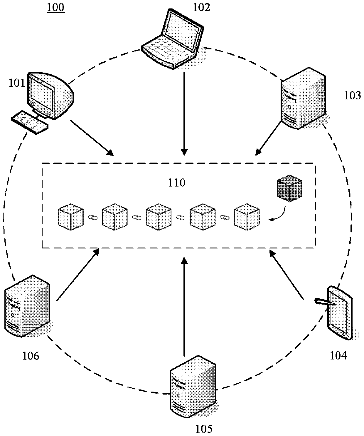 Block synchronization method and device, medium and computing equipment