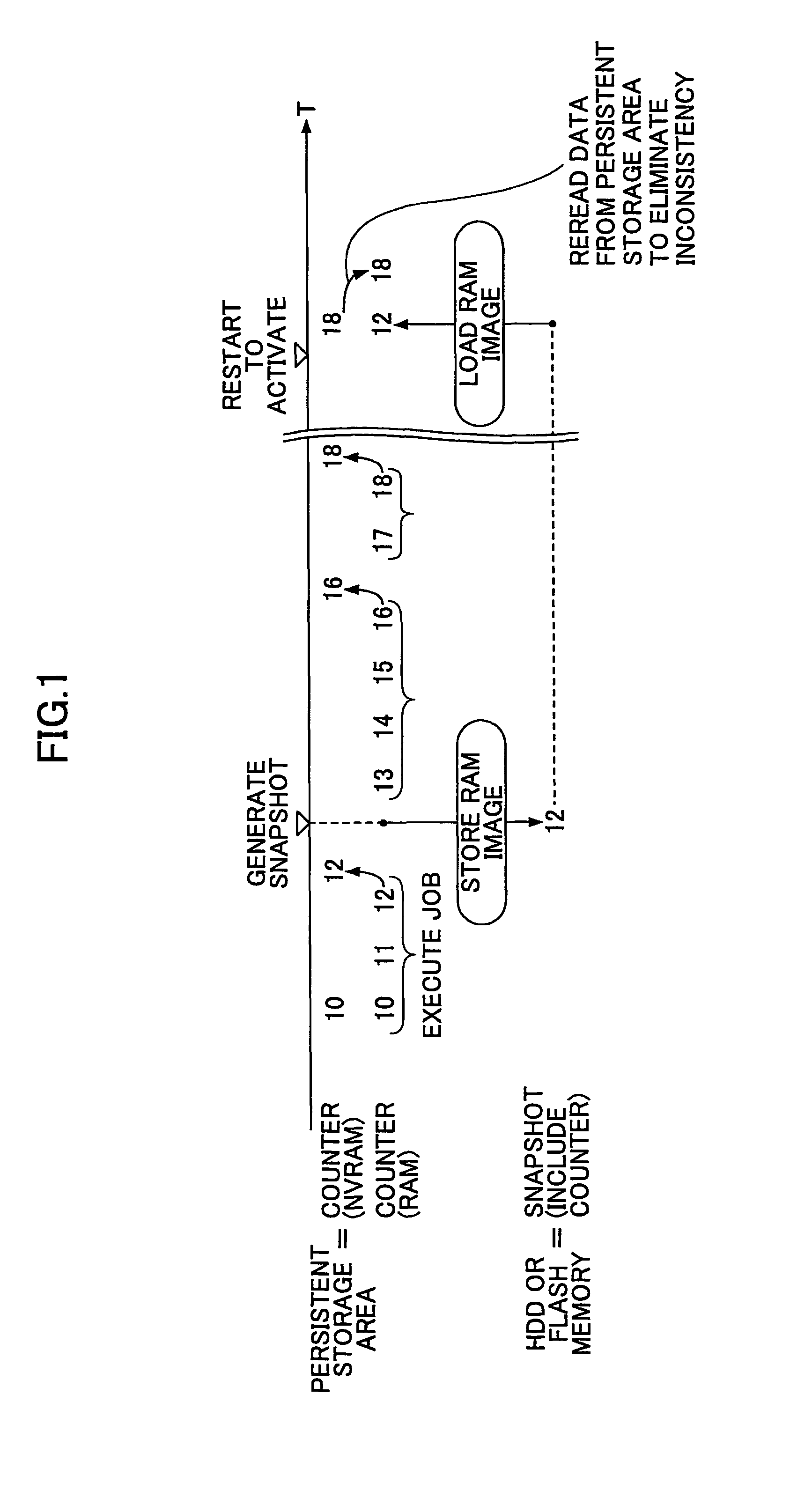 Information processing apparatus, image forming apparatus, data recovery method, and computer-readable recording medium