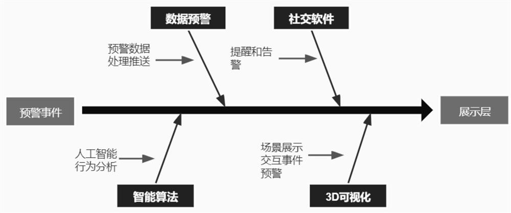 Abnormal behavior early warning system, method, equipment and medium