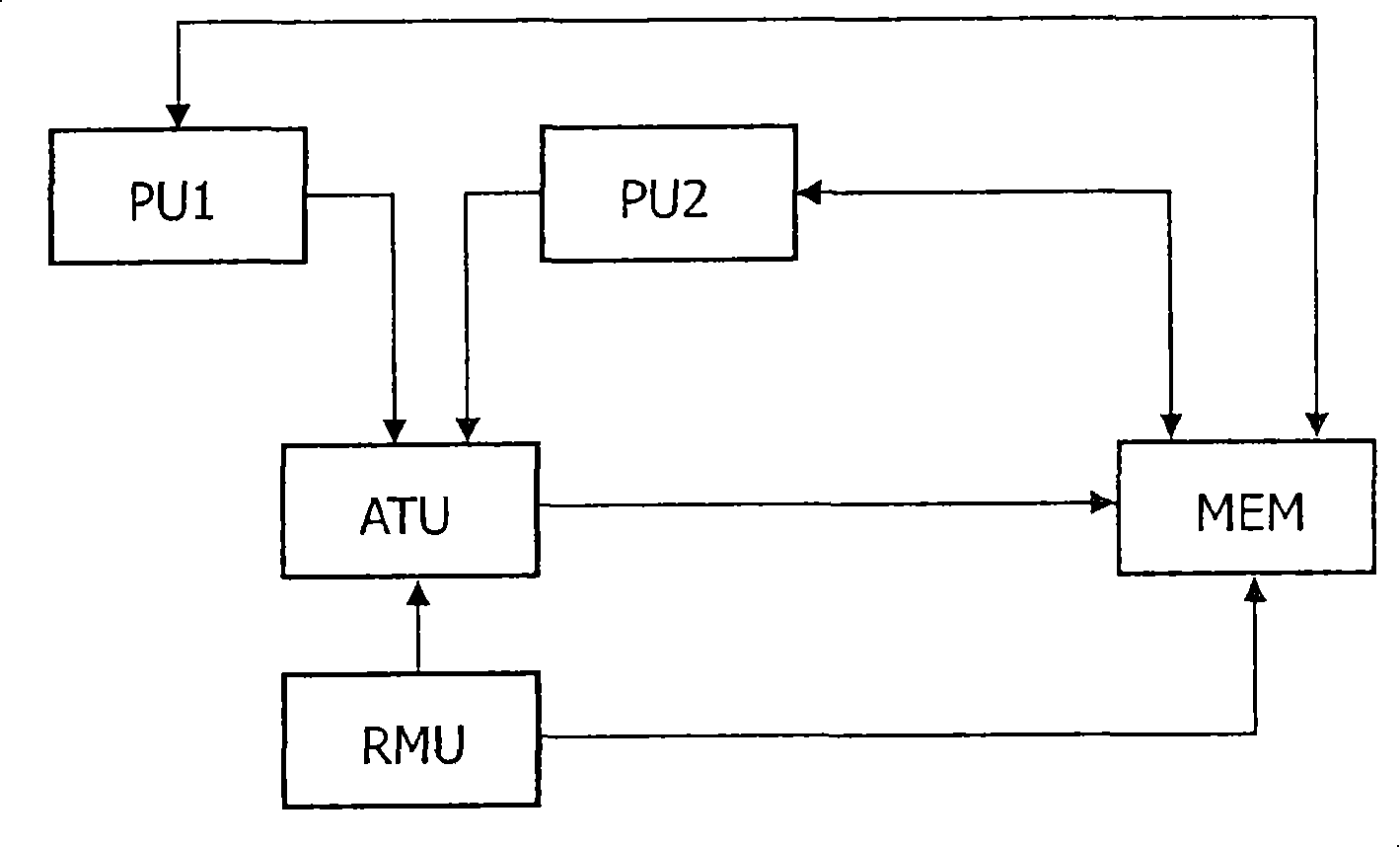 Data processing system and method for memory defragmentation