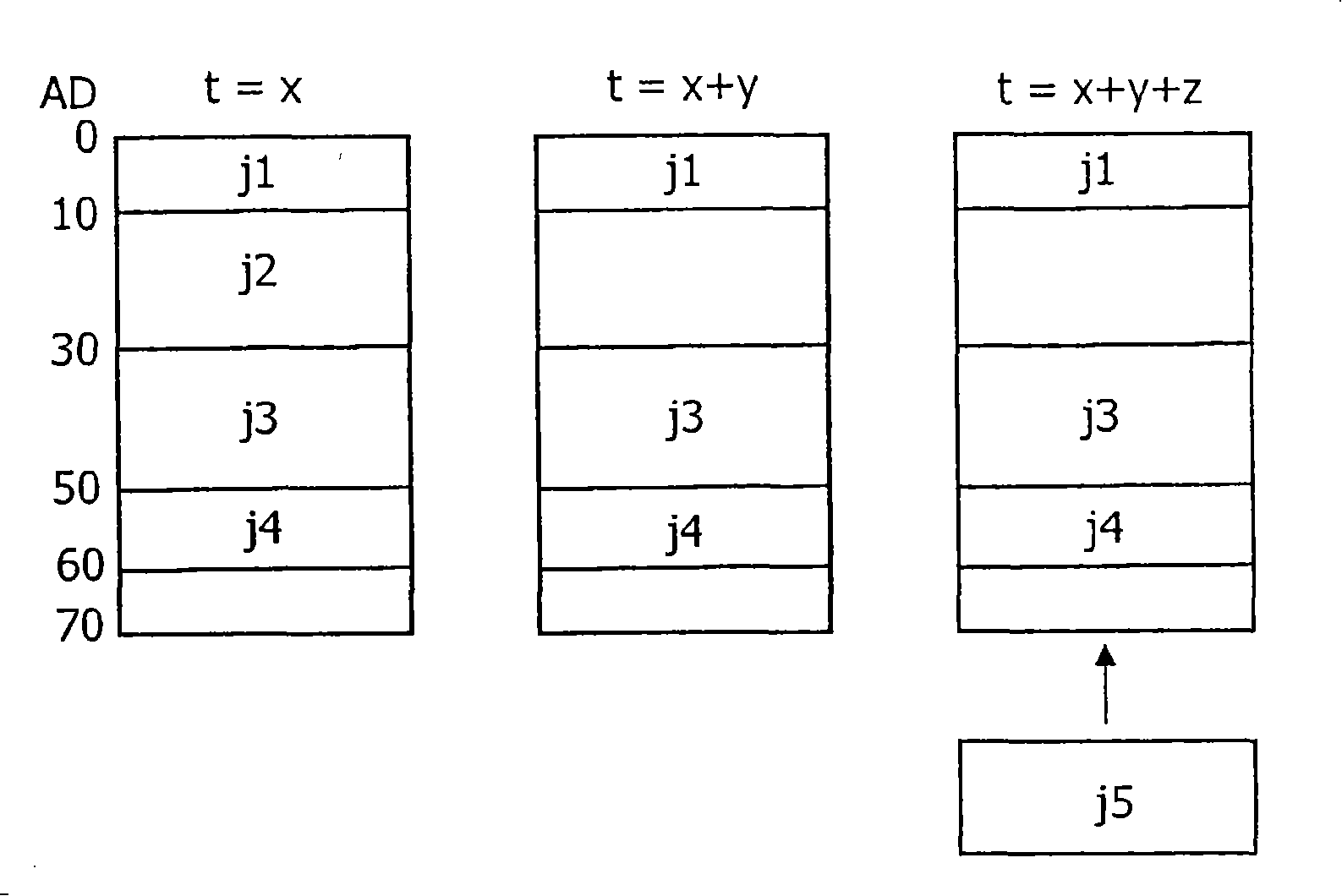 Data processing system and method for memory defragmentation