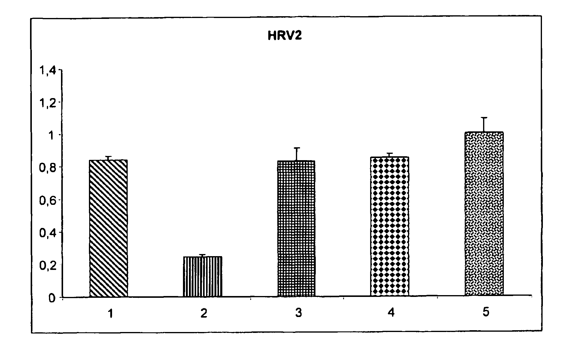 Antiviral composition and method of use