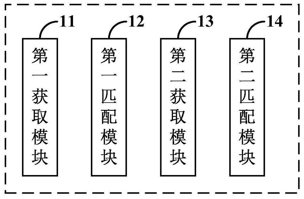 Terminal equipment monitoring data acquisition strategy optimization method, device and medium