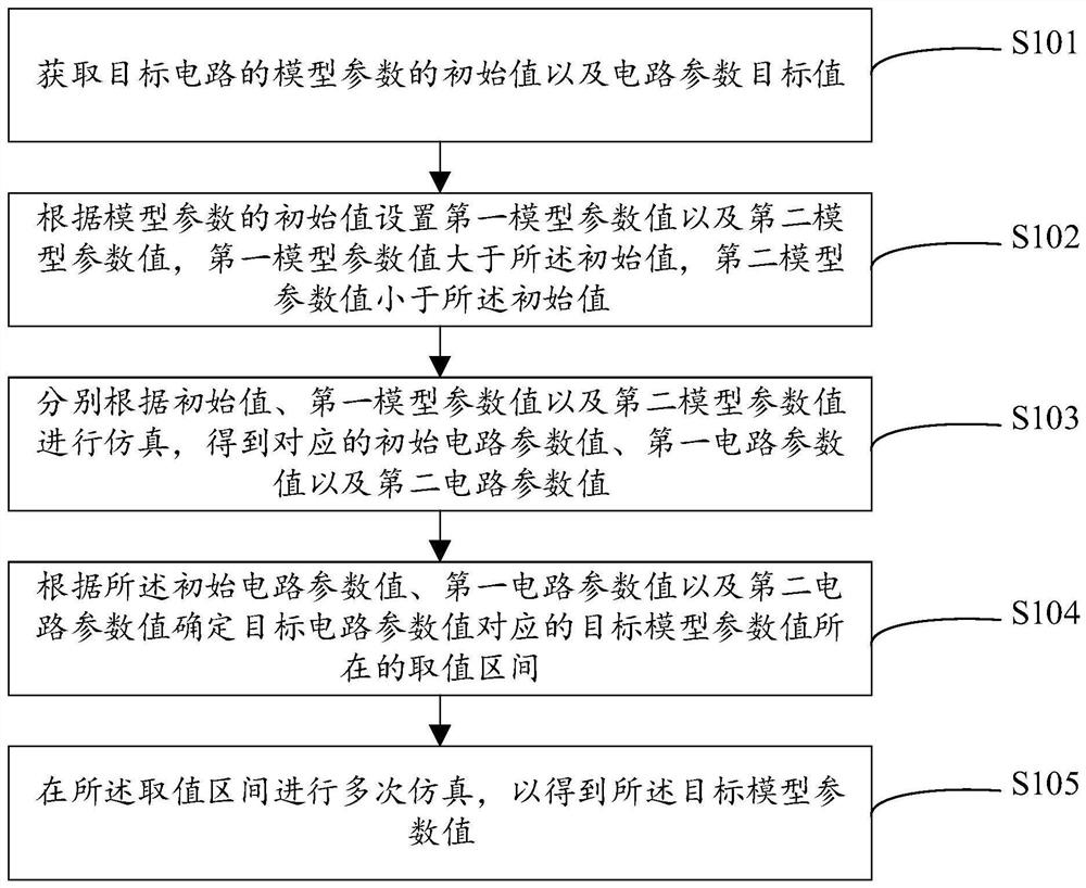 Circuit simulation method and device, storage medium and electronic equipment