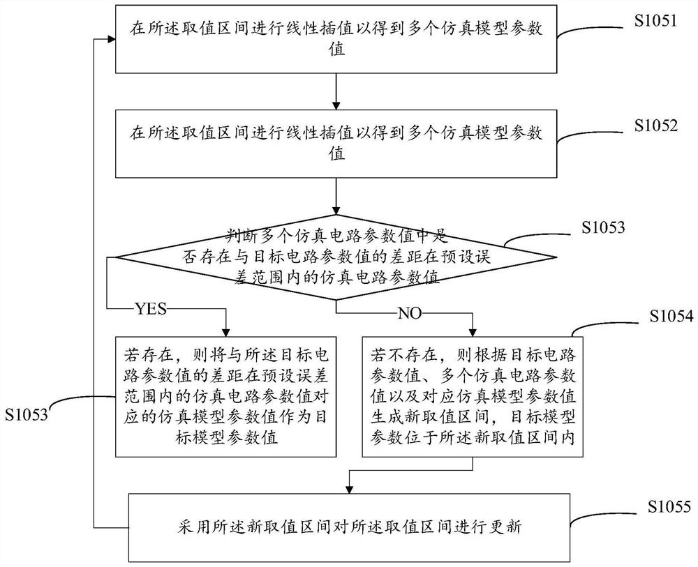 Circuit simulation method and device, storage medium and electronic equipment