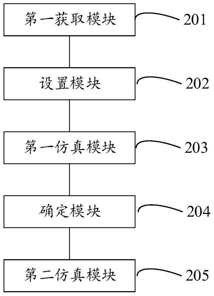 Circuit simulation method and device, storage medium and electronic equipment