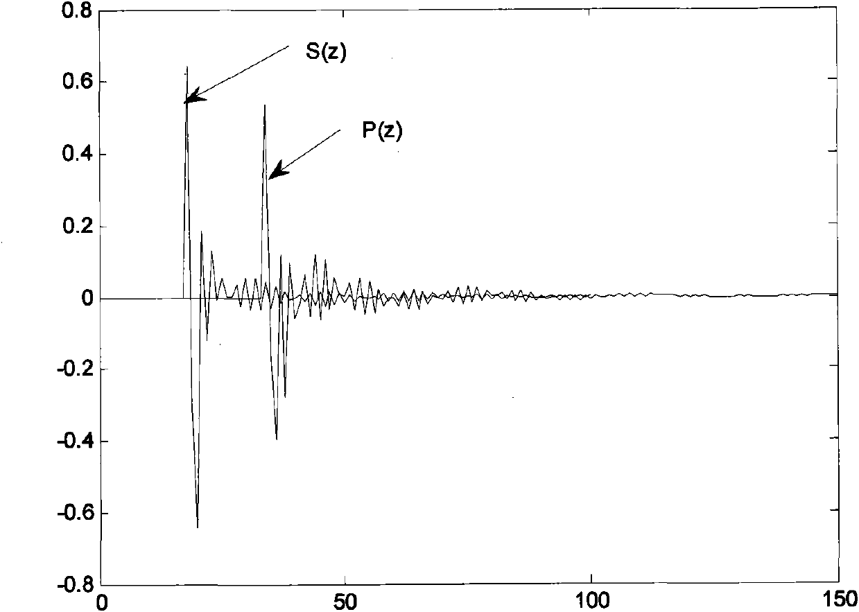 Active noise control method for eliminating and reducing noise