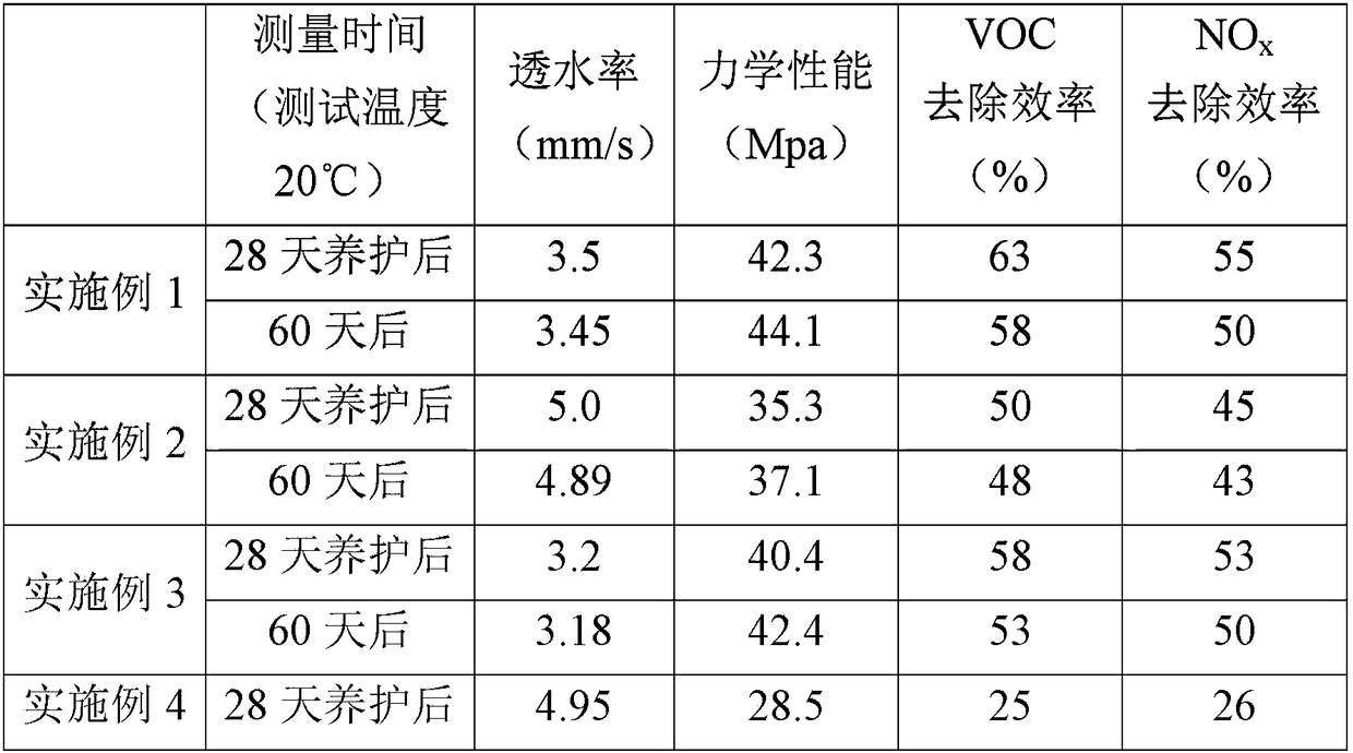 Sponge pavement and preparation method thereof