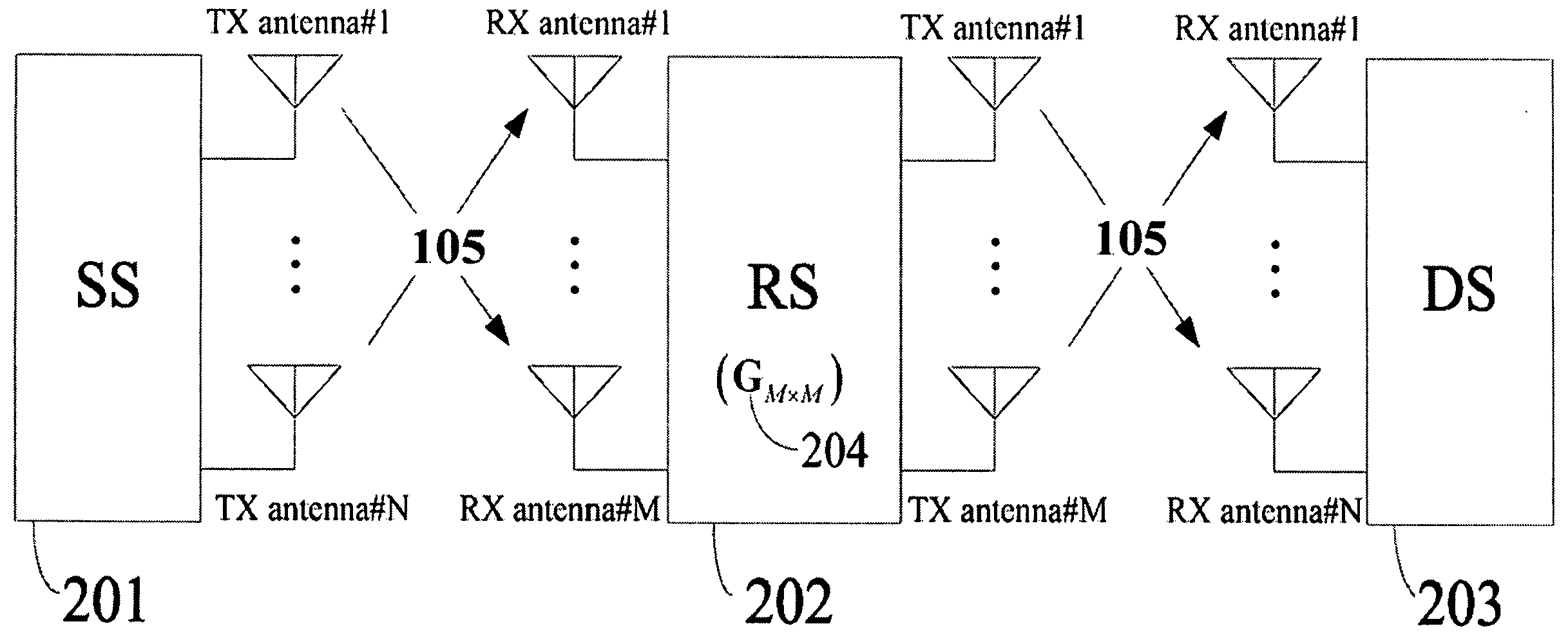 Method for Allocating Power to Source and Relay Stations in Two-Hop Amplify-and-Forward Relay Multi-Input-Multi-Output Networks