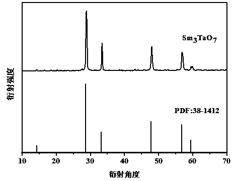 A kind of preparation method of dense rare earth tantalate high temperature ceramic