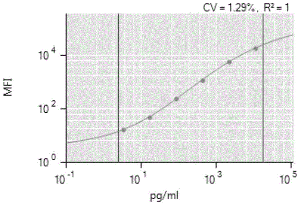 Liquid-phase chip kit for detecting inflammatory markers in gingival crevicular fluid