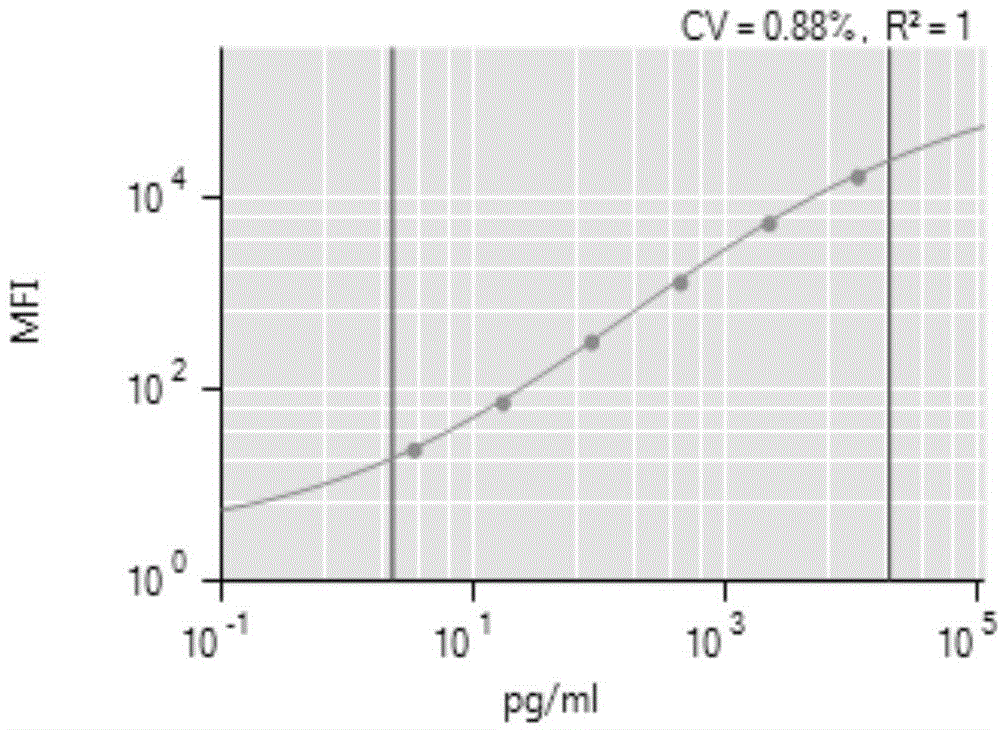 Liquid-phase chip kit for detecting inflammatory markers in gingival crevicular fluid