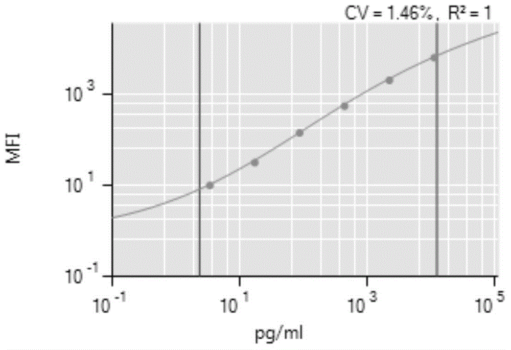 Liquid-phase chip kit for detecting inflammatory markers in gingival crevicular fluid