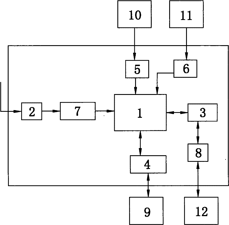 Intelligent control device and control method for wind-solar hybrid power generation system