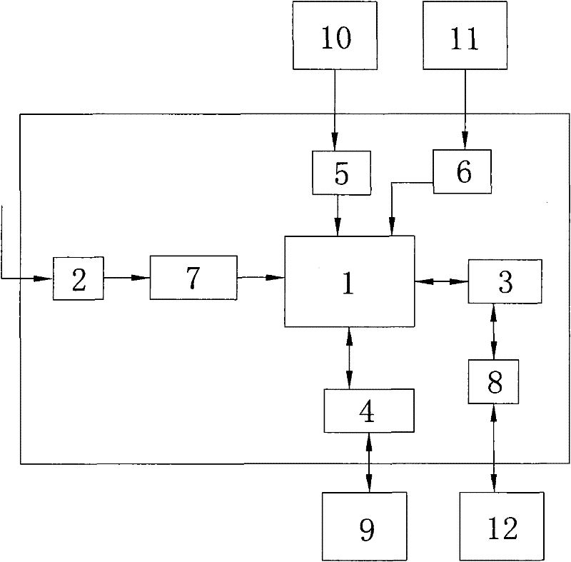 Intelligent control device and control method for wind-solar hybrid power generation system