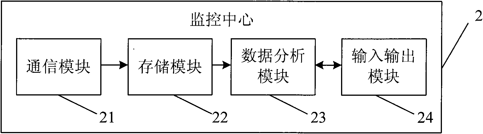 Real-time traffic flow monitoring and early warning induction management system for highway and monitoring method