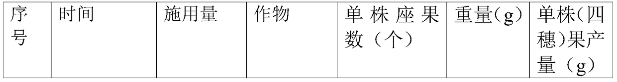 High-efficiency chelated liquid fertilizer