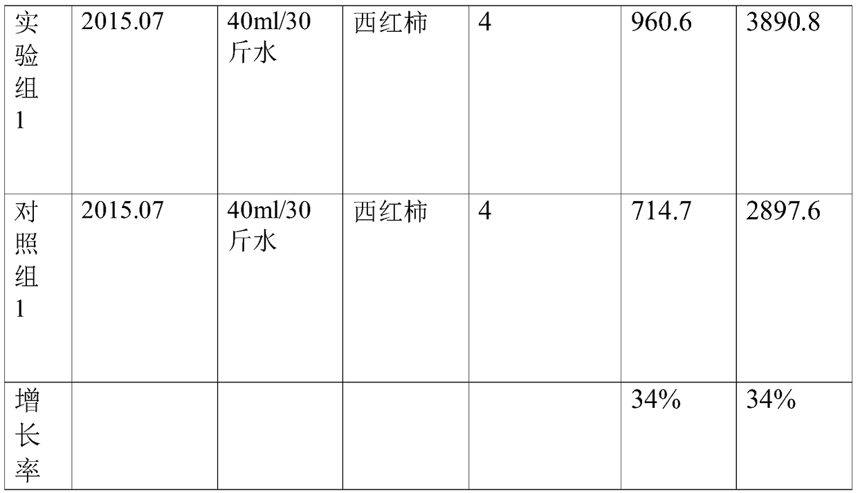 High-efficiency chelated liquid fertilizer