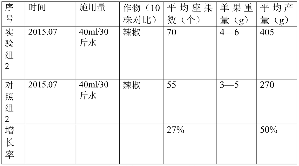 High-efficiency chelated liquid fertilizer