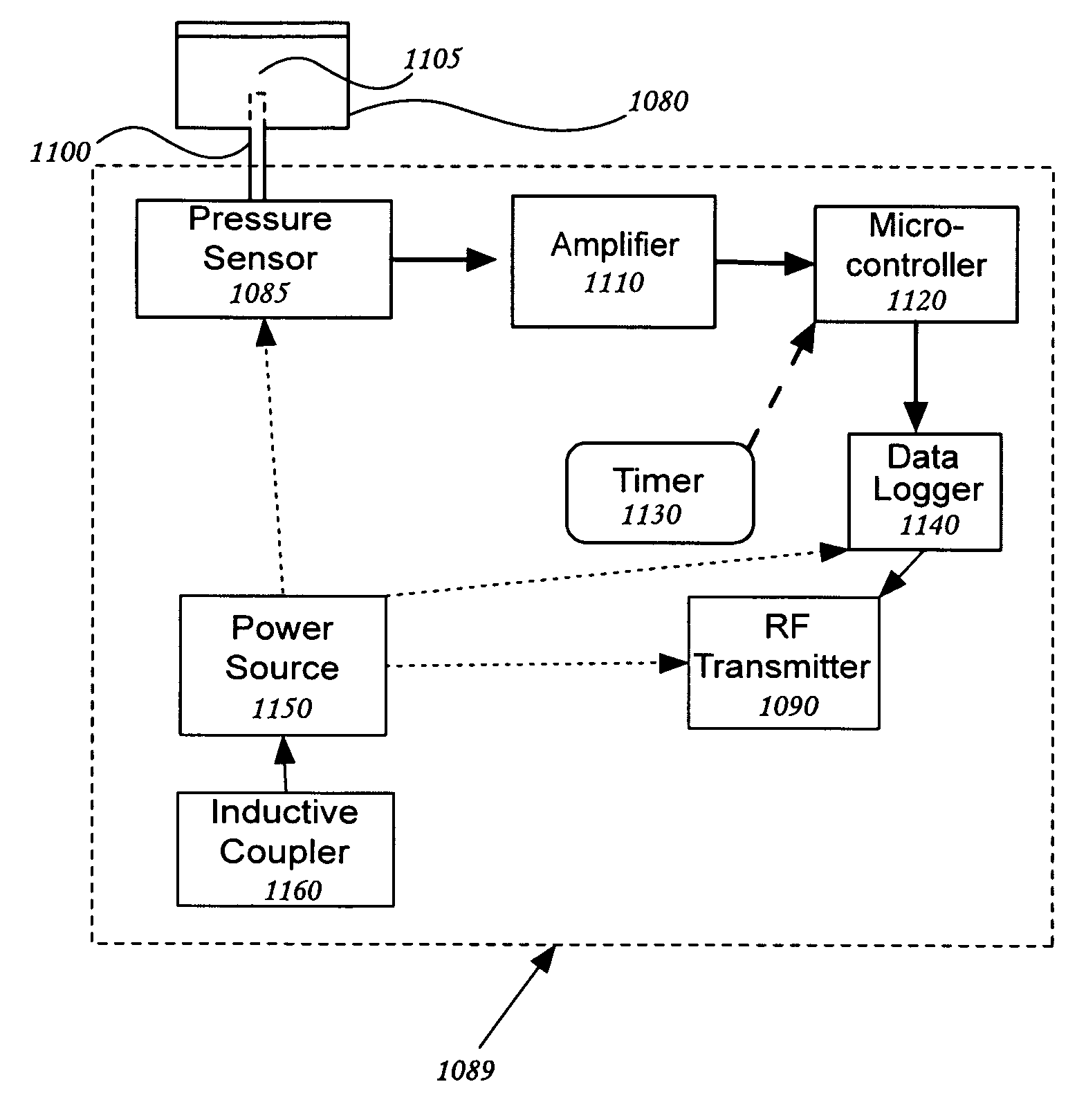 Obesity treatment systems