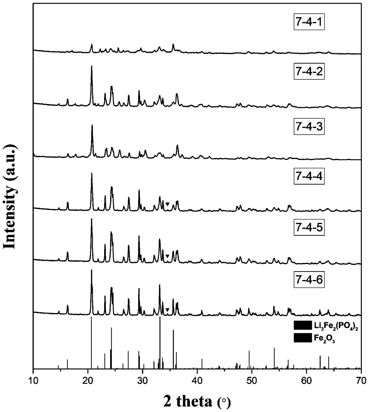 Comprehensive recovery method of lithium iron phosphate waste powder