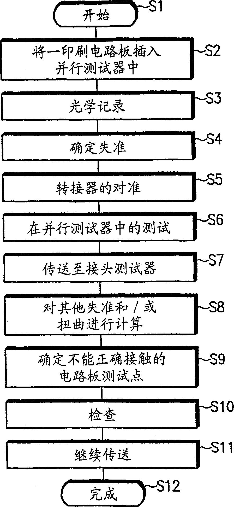 Method and device for testing printed circuit boards with a parallel tester