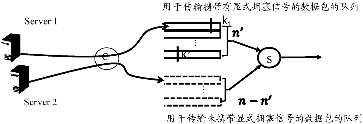 Data transmission method and network equipment