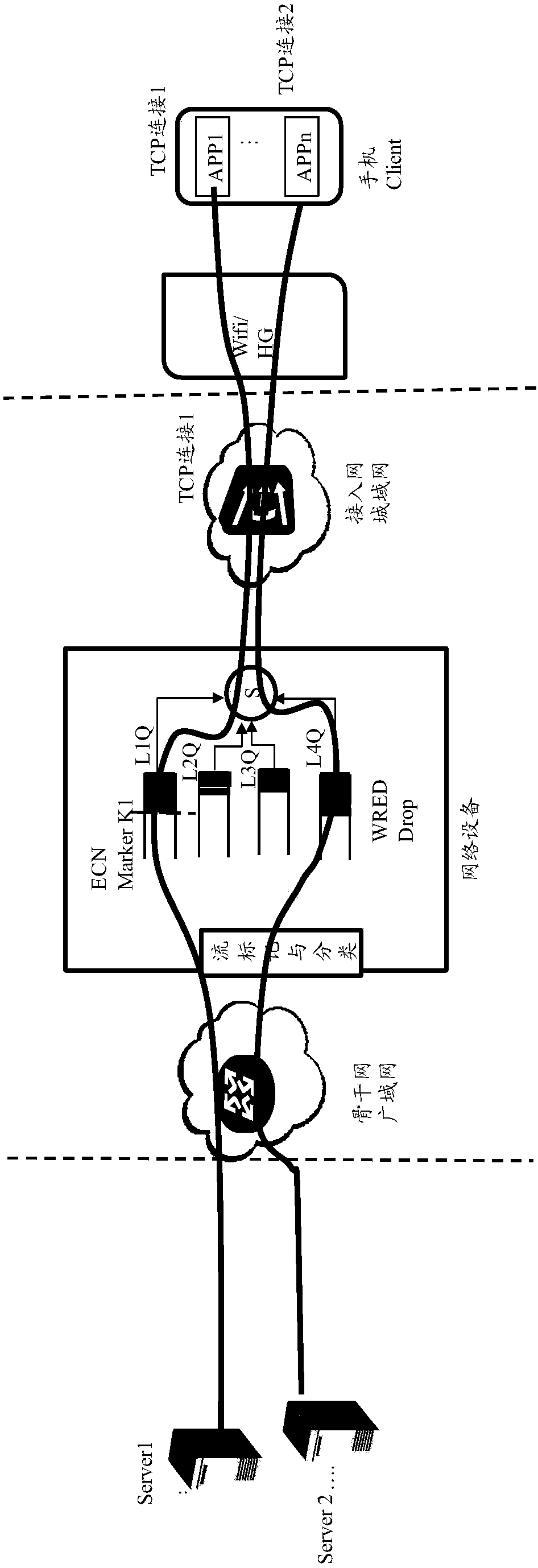 Data transmission method and network equipment