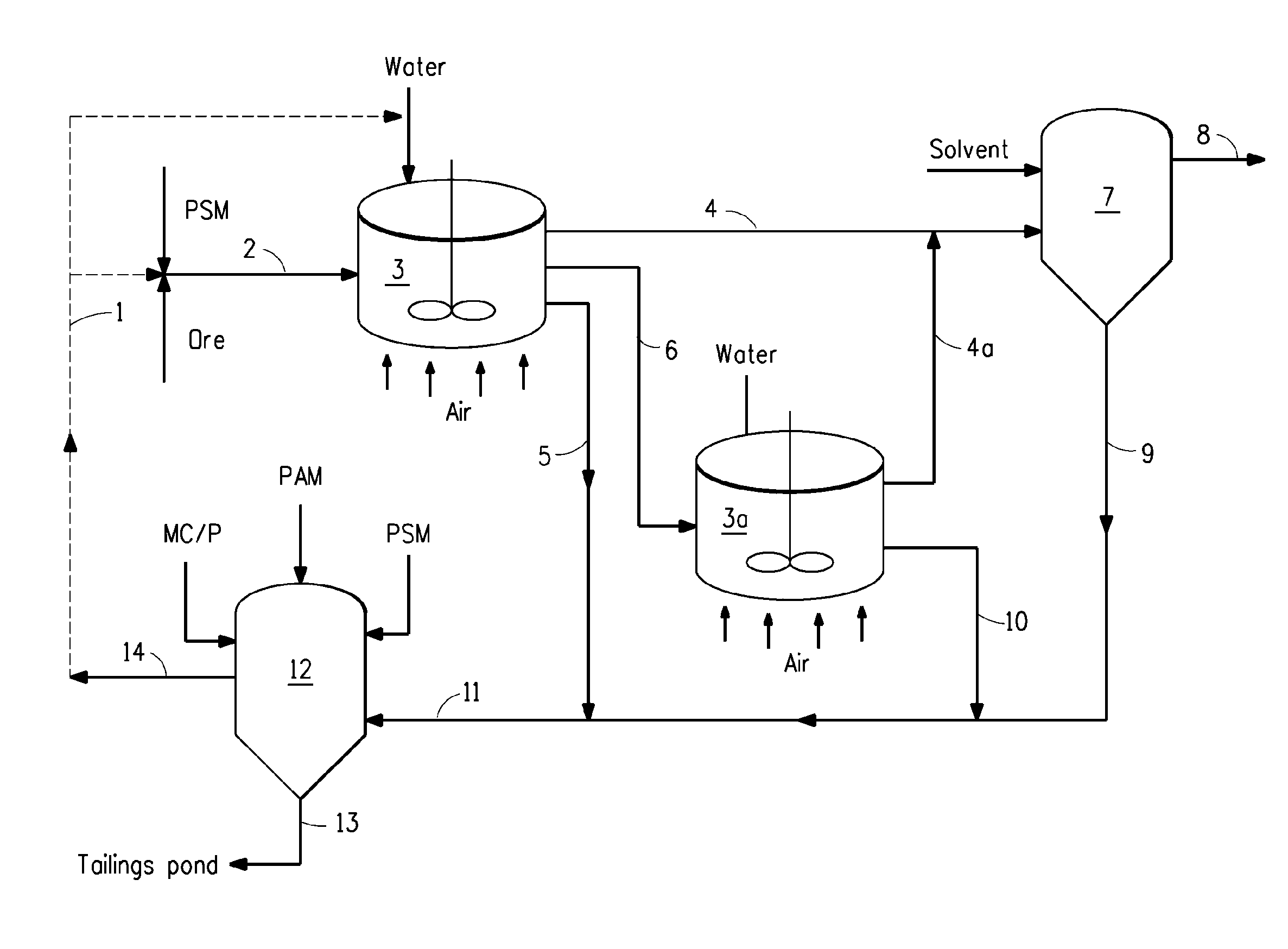 Process for flocculation of a tailings stream