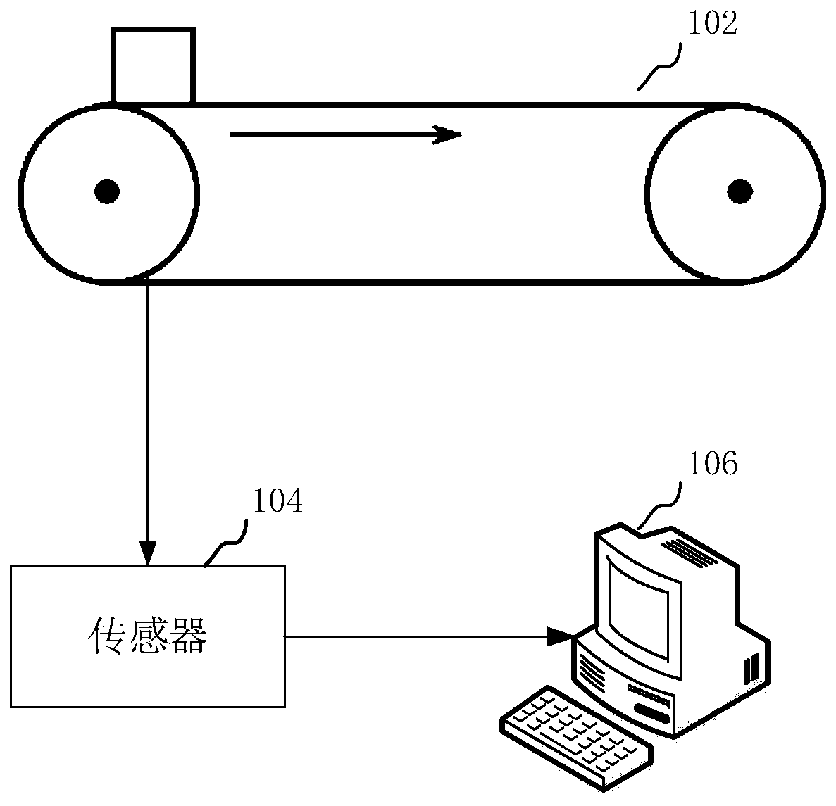 Conveying belt fault detection method, conveying belt fault detection device, computer equipment and storage medium