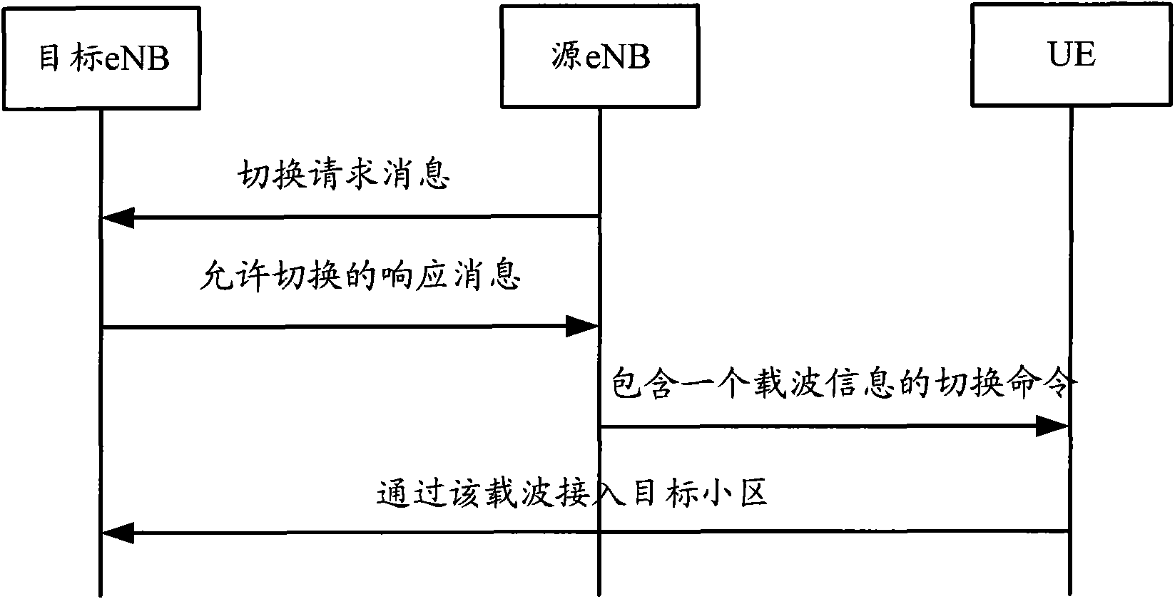 Cell switching method and system for multi-carrier aggregation system