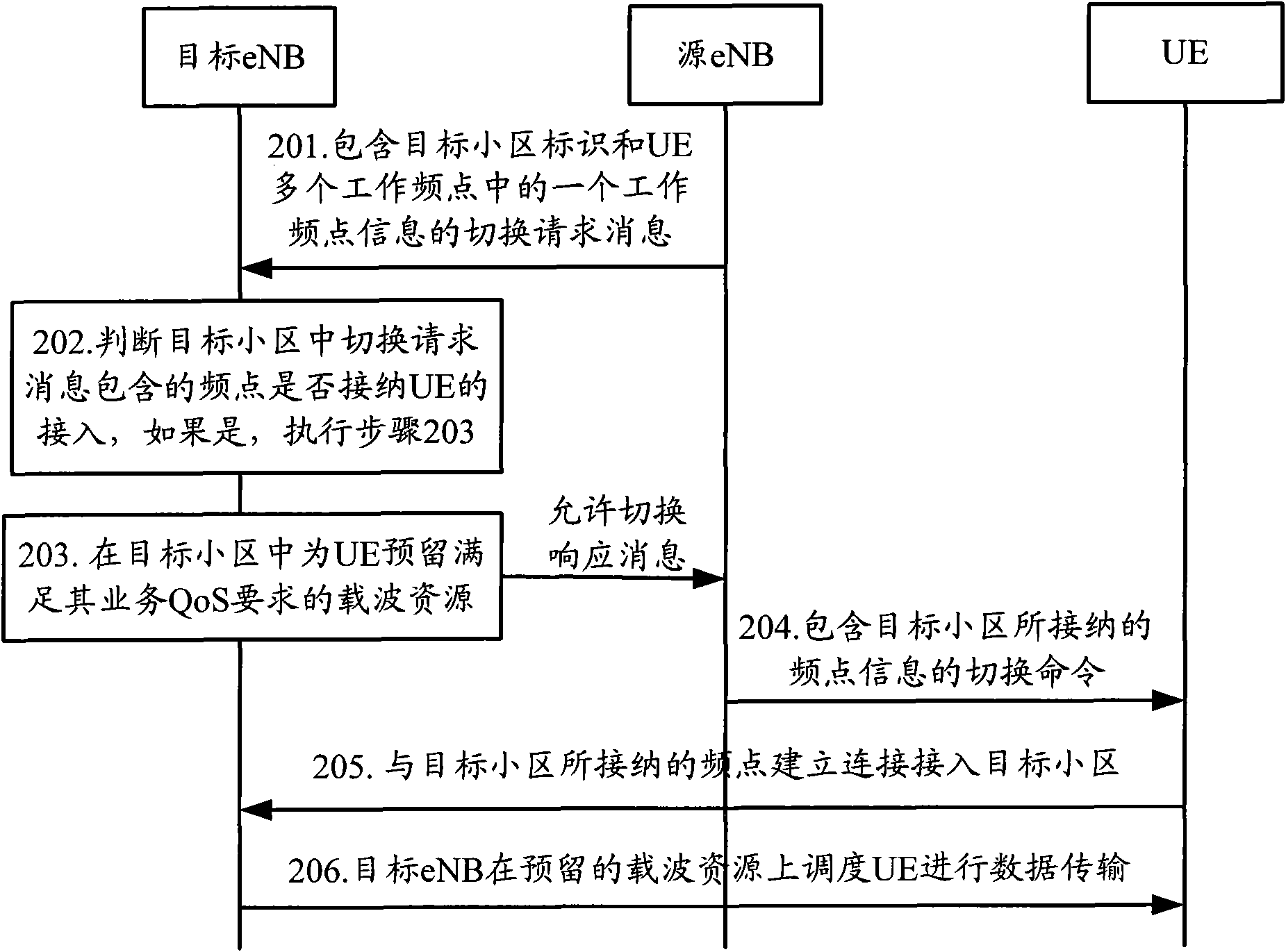 Cell switching method and system for multi-carrier aggregation system