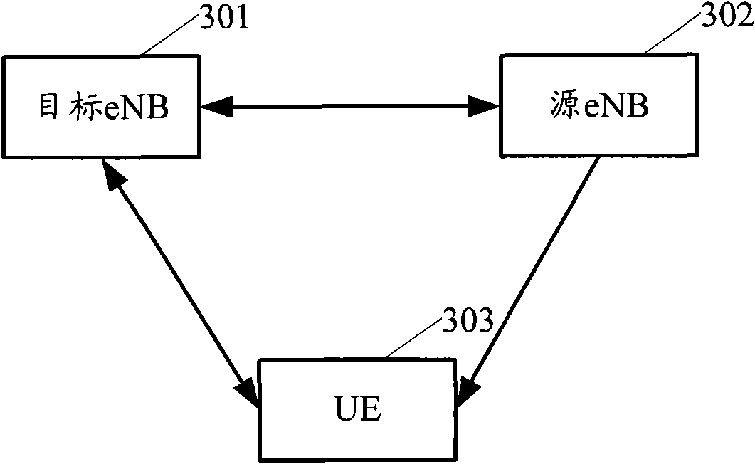 Cell switching method and system for multi-carrier aggregation system