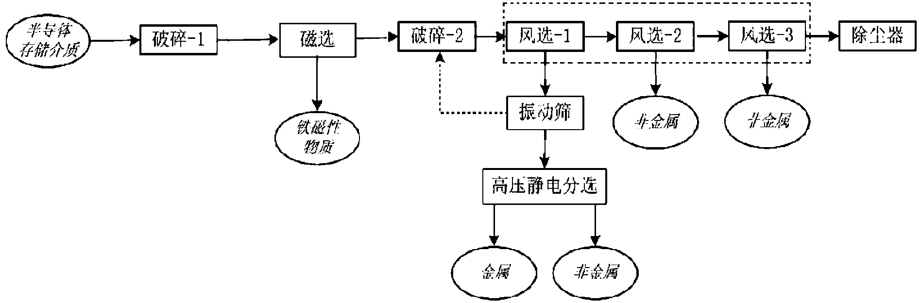 Information safety destruction and recycling method of semiconductor storage medium